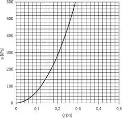 Смеситель для умывальника Cubista 2805