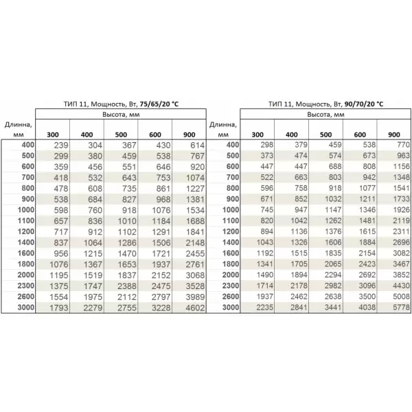 Радиатор стальной панельный Profil-V Typ11 BH500x61x3000mm (слева) FTV110503001L2K
