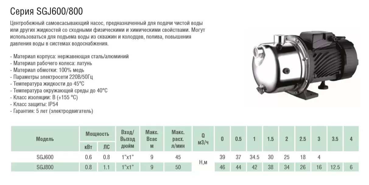 Поверхностный самовсасывающий насос SGJ800 Pumpman