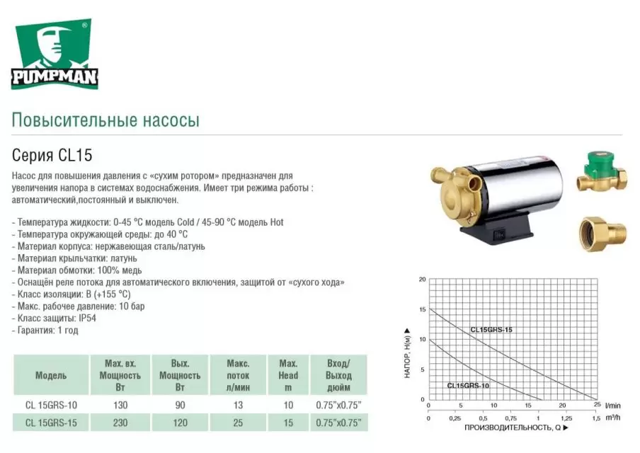 Насос для повышения давления CL 15GRS-15 Pumpman