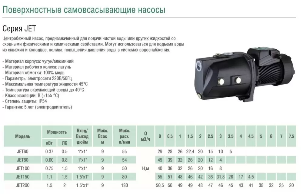 Поверхностный самовсасывающий насос JET60 Pumpman