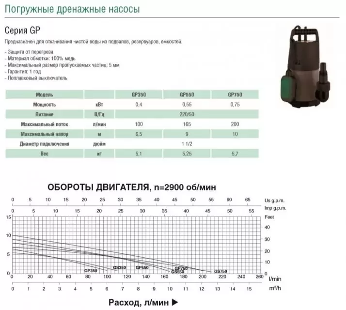 Насос дренажный GP750 Pumpman