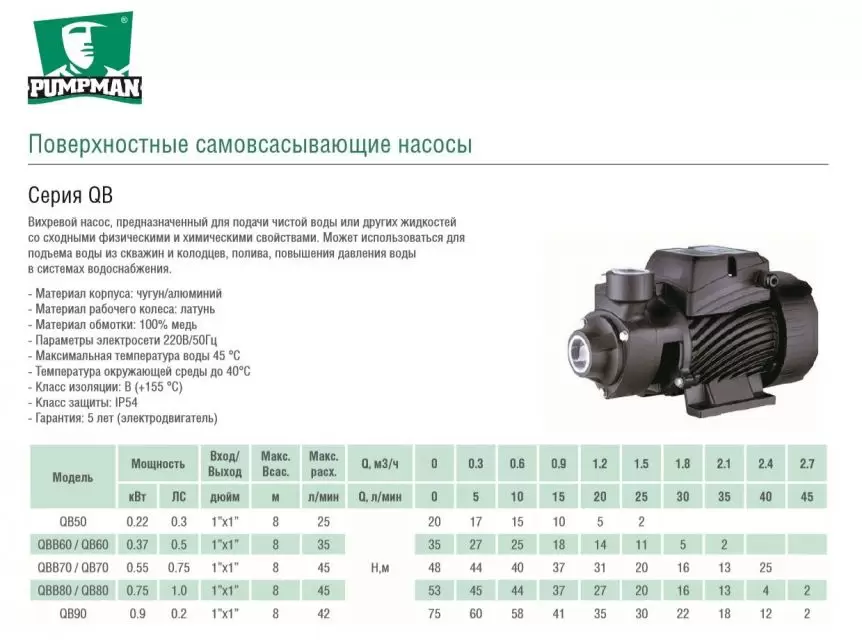 Поверхностный насос QB60 Pumpman