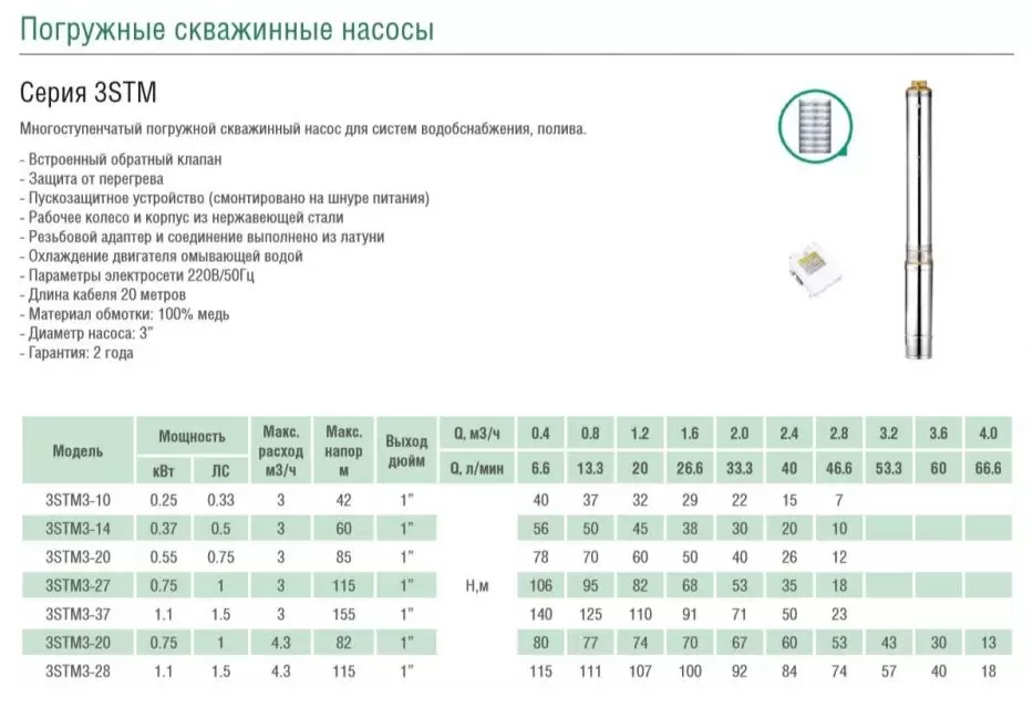 Насос скважинный многоступенчатый 3stm3-37 Pumpman