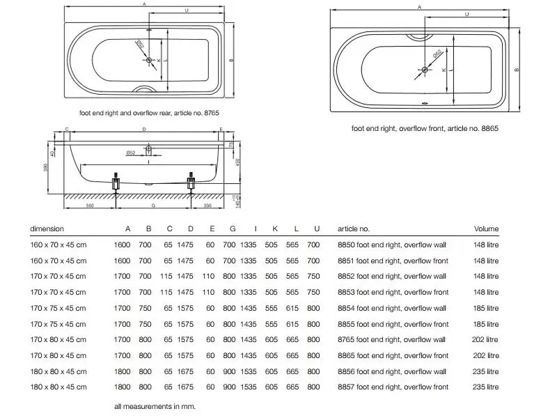 Ванна Ocean 170x75 без шумоизоляции 8854-000 BETTE перелив по центру
