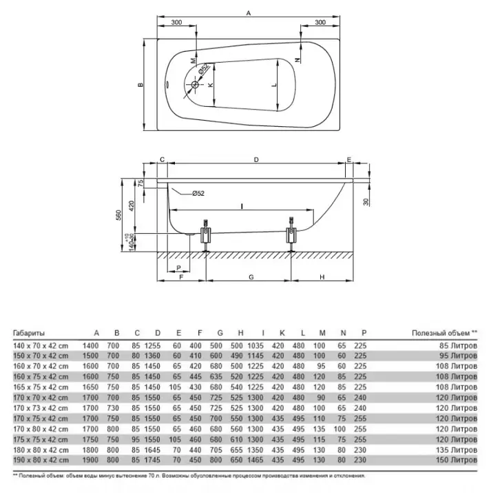 Ванна Form 160x75 с шумоизоляцией 3620-000 AD BETTE