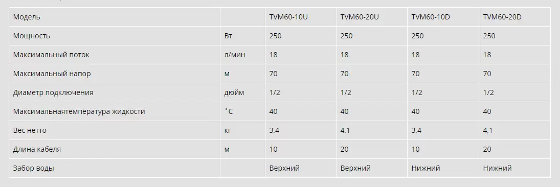 Насос вибрационный TVM60-10D Pumpman