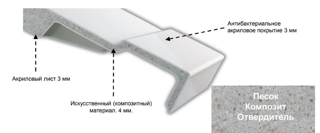 Акриловый душевой поддон, полукруглый 80x80x4 см, Белый FLIGHT E62443-00