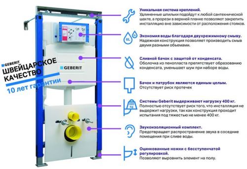 Преимущества Платтенбау